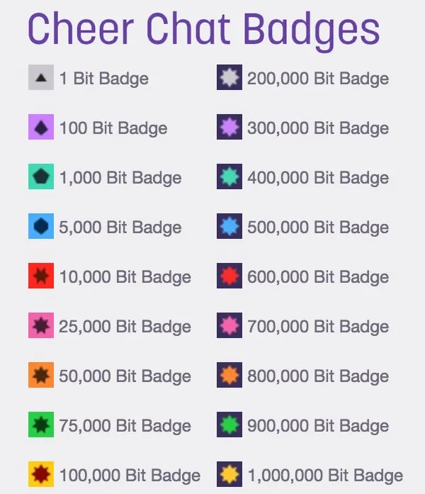How to Donate Bits on Twitch