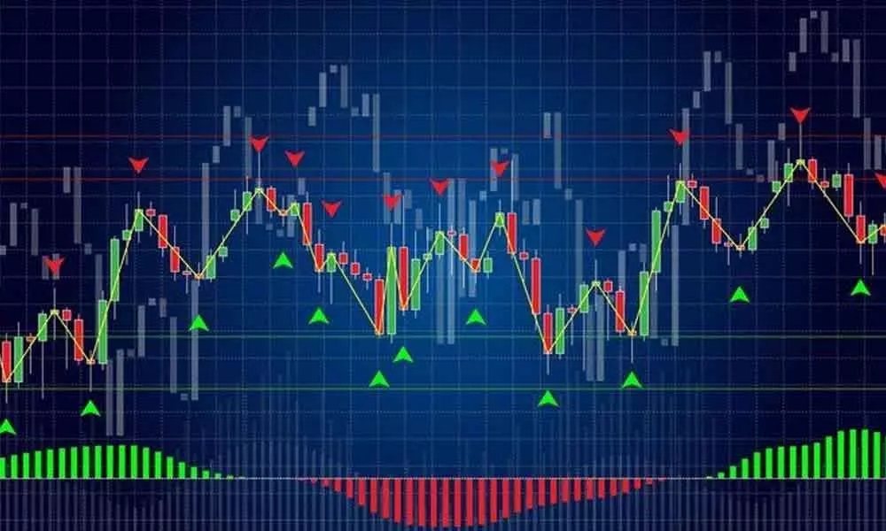 Best technical indicators for day trading