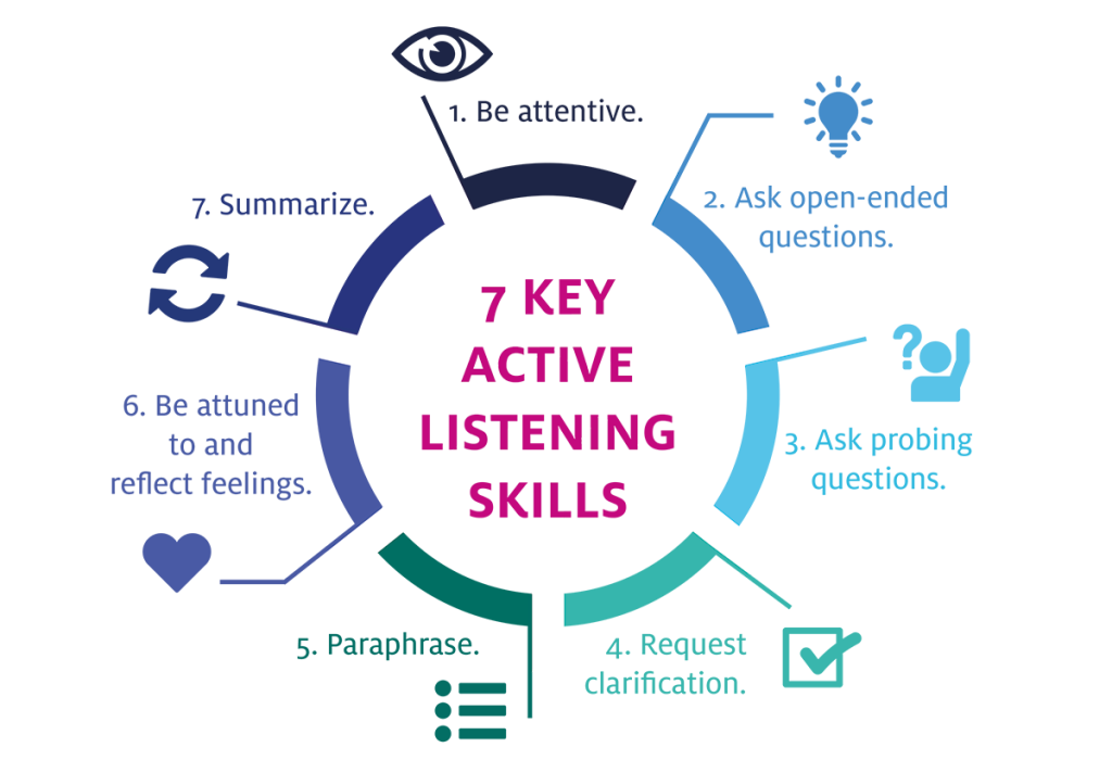How to improve communication skills